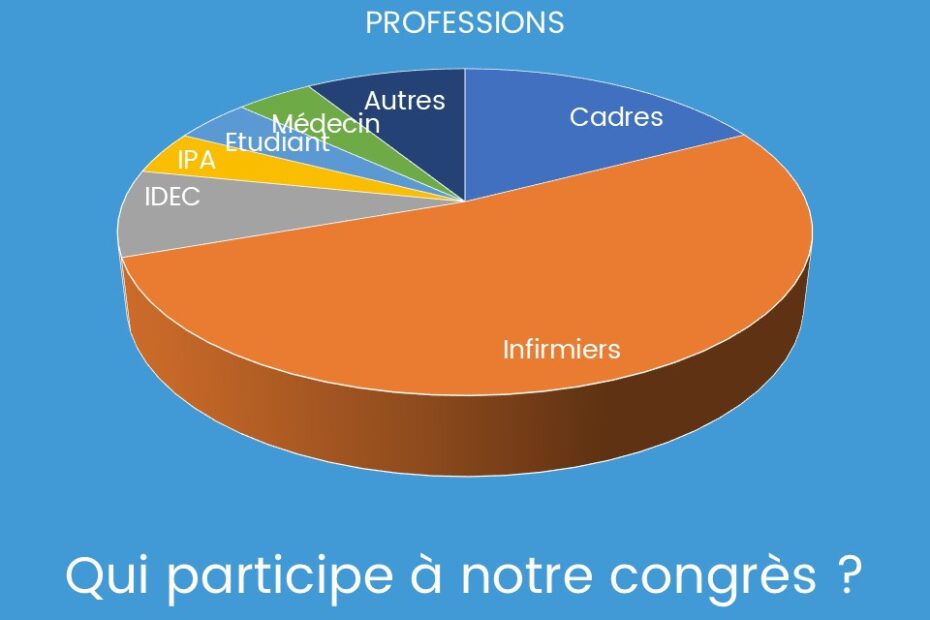 Congrès 2024_Résultat 1